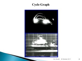 Method study | PPTX