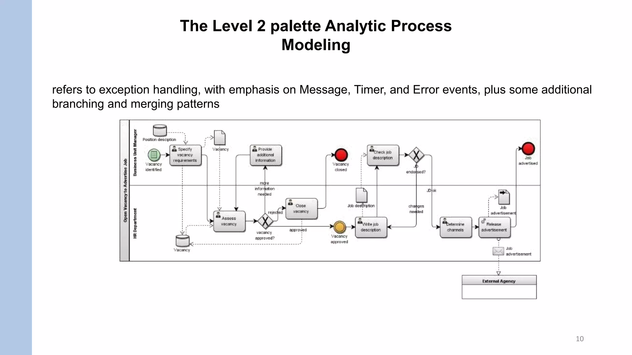 Method Style Ch02 Pptx