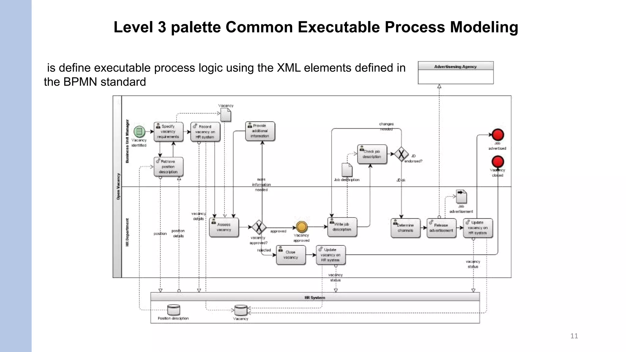 Method Style Ch02 Pptx