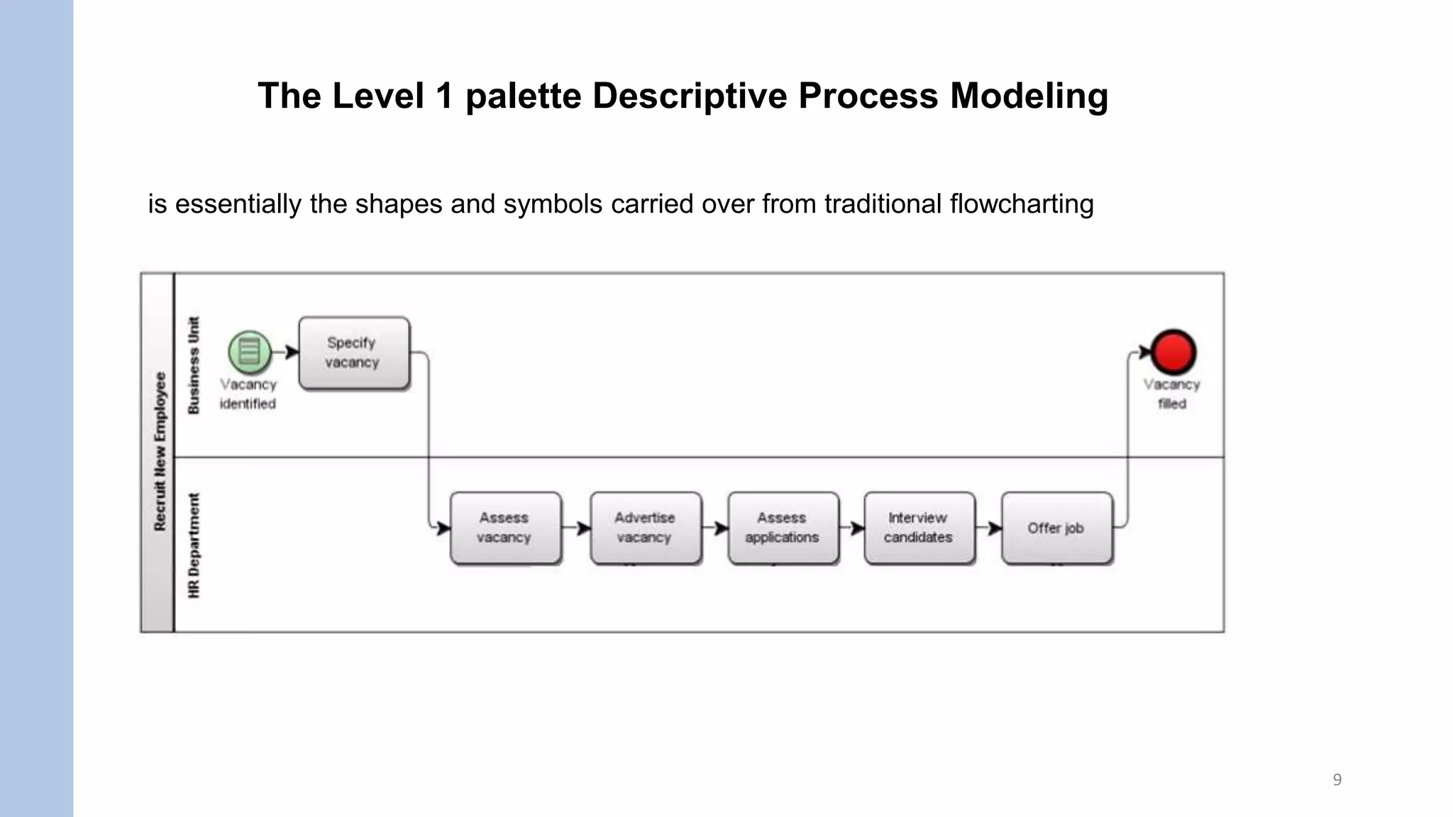 Method Style Ch02 Pptx