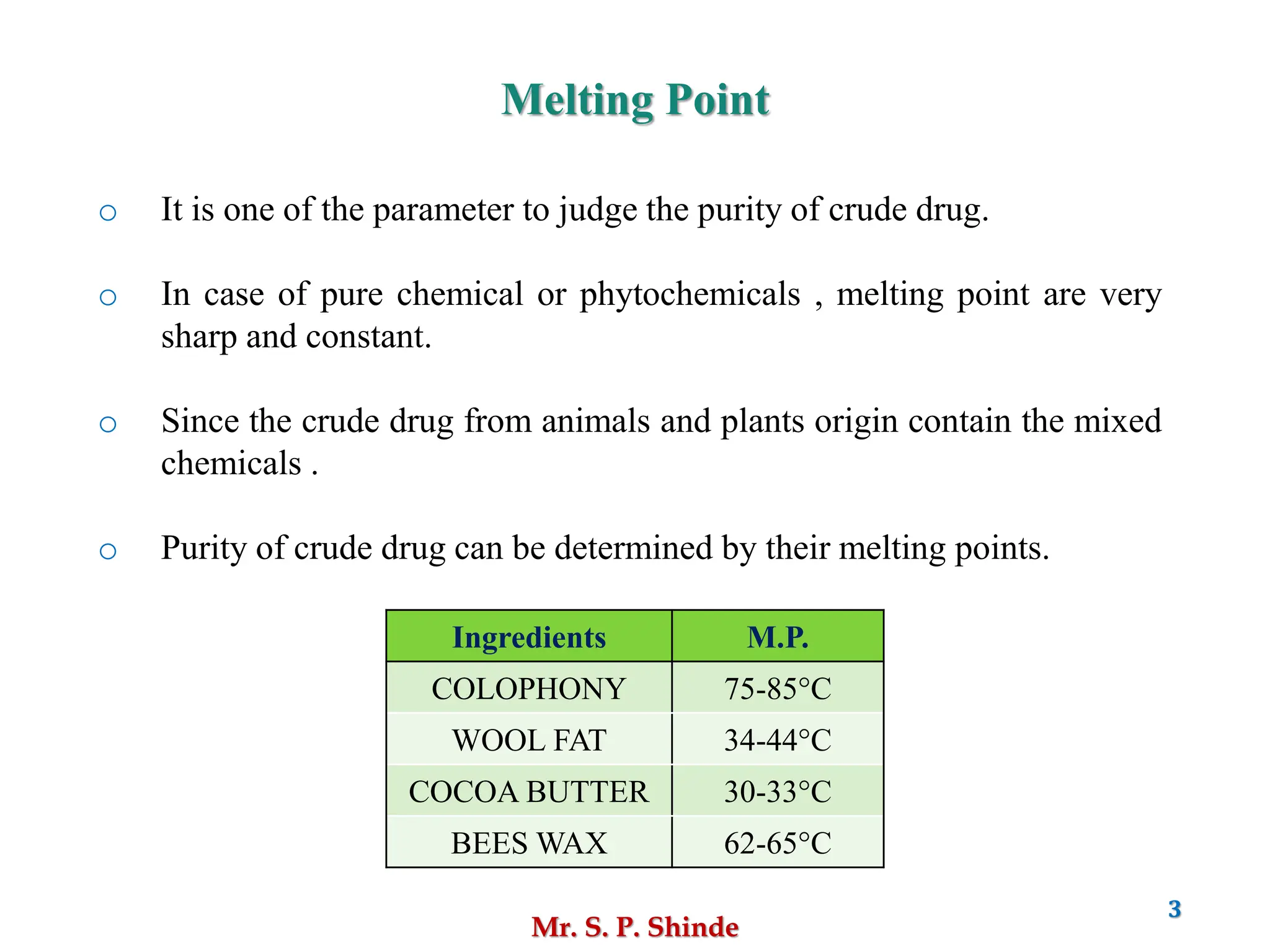 Mr. S. P. Shinde
3
Melting Point
o It is one of the parameter to judge the purity of crude drug.
o In case of pure chemical or phytochemicals , melting point are very
sharp and constant.
o Since the crude drug from animals and plants origin contain the mixed
chemicals .
o Purity of crude drug can be determined by their melting points.
Ingredients M.P.
COLOPHONY 75-85°C
WOOL FAT 34-44°C
COCOA BUTTER 30-33°C
BEES WAX 62-65°C
 