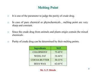 Mr. S. P. Shinde
3
Melting Point
o It is one of the parameter to judge the purity of crude drug.
o In case of pure chemical or phytochemicals , melting point are very
sharp and constant.
o Since the crude drug from animals and plants origin contain the mixed
chemicals .
o Purity of crude drug can be determined by their melting points.
Ingredients M.P.
COLOPHONY 75-85°C
WOOL FAT 34-44°C
COCOA BUTTER 30-33°C
BEES WAX 62-65°C
 