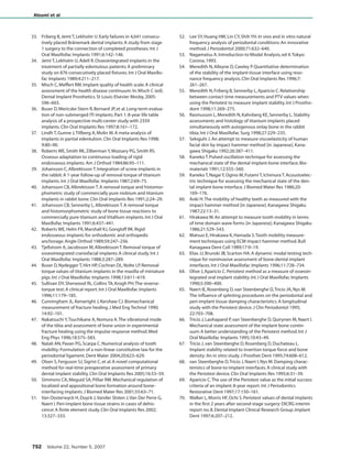 33. Friberg B,Jemt T,Lekholm U.Early failures in 4,641 consecu-
tively placed Brånemark dental implants:A study from stage
1 surgery to the connection of completed prostheses.Int J
Oral Maxillofac Implants 1991;6:142–146.
34. Jemt T,Lekholm U,Adell R.Osseointegrated implants in the
treatment of partially edentulous patients:A preliminary
study on 876 consecutively placed fixtures.Int J Oral Maxillo-
fac Implants 1989;4:211–217.
35. Misch C,Meffert RM.Implant quality of health scale:A clinical
assessment of the health disease continuum.In:Misch C (ed).
Dental Implant Prosthetics.St Louis:Elsevier Mosby,2005:
596–603.
36. Buser D,Mericske-Stern R,Bernard JP,et al.Long-term evalua-
tion of non-submerged ITI implants.Part 1:8-year life table
analysis of a prospective multi-center study with 2359
implants.Clin Oral Implants Res 1997;8:161–172.
37. Lindh T,Gunne J,Tillberg A,Molin M.A meta-analysis of
implants in partial edentulism.Clin Oral Implants Res 1998;
9:80–90.
38. Roberts WE,Smith RK,Zilberman Y,Mozsary PG,Smith RS.
Osseous adaptation to continuous loading of rigid
endosseous implants.Am J Orthod 1984;86:95–111.
39. Johansson C,Albrektsson T.Integration of screw implants in
the rabbit:A 1-year follow-up of removal torque of titanium
implants.Int J Oral Maxillofac Implants 1987;2:69–75.
40. Johansson CB,Albrektsson T.A removal torque and histomor-
phometric study of commercially pure niobium and titanium
implants in rabbit bone.Clin Oral Implants Res 1991;2:24–29.
41. Johansson CB,Sennerby L,Albrektsson T.A removal torque
and histomorphometric study of bone tissue reactions to
commercially pure titanium and Vitallium implants.Int J Oral
Maxillofac Implants 1991;6:437–441.
42. Roberts WE,Helm FR,Marshall KJ,Gongloff RK.Rigid
endosseous implants for orthodontic and orthopedic
anchorage.Angle Orthod 1989;59:247–256.
43. Tjellstrom A,Jacobsson M,Albrektsson T.Removal torque of
osseointegrated craniofacial implants:A clinical study.Int J
Oral Maxillofac Implants 1988;3:287–289.
44. Buser D,Nydegger T,Hirt HP,Cochran DL,Nolte LP.Removal
torque values of titanium implants in the maxilla of miniature
pigs.Int J Oral Maxillofac Implants 1998;13:611–619.
45. Sullivan DY,Sherwood RL,Collins TA,Krogh PH.The reverse-
torque test:A clinical report.Int J Oral Maxillofac Implants
1996;11:179–185.
46. Cunningham JL,Kenwright J,Kershaw CJ.Biomechanical
measurement of fracture healing.J Med Eng Technol 1990;
14:92–101.
47. Nakatsuchi Y,Tsuchikane A,Nomura A.The vibrational mode
of the tibia and assessment of bone union in experimental
fracture healing using the impulse response method.Med
Eng Phys 1996;18:575–583.
48. Natali AN,Pavan PG,Scarpa C.Numerical analysis of tooth
mobility:Formulation of a non-linear constitutive law for the
periodontal ligament.Dent Mater 2004;20:623–629.
49. Olsen S,Ferguson SJ,Sigrist C,et al.A novel computational
method for real-time preoperative assessment of primary
dental implant stability.Clin Oral Implants Res 2005;16:53–59.
50. Simmons CA,Meguid SA,Pilliar RM.Mechanical regulation of
localized and appositional bone formation around bone-
interfacing implants.J Biomed Mater Res 2001;55:63–71.
51. Van Oosterwyck H,Duyck J,Vander Sloten J,Van Der Perre G,
Naert I.Peri-implant bone tissue strains in cases of dehis-
cence:A finite element study.Clin Oral Implants Res 2002;
13:327–333.
52. Lee SY,Huang HM,Lin CY,Shih YH.In vivo and in vitro natural
frequency analysis of periodontal conditions:An innovative
method.J Periodontol 2000;71:632–640.
53. Nagamatsu A.Introduction to Modal Analysis,ed 4.Tokyo:
Corona,1993.
54. Meredith N,Alleyne D,Cawley P.Quantitative determination
of the stability of the implant-tissue interface using reso-
nance frequency analysis.Clin Oral Implants Res 1996;7:
261–267.
55. Meredith N,Friberg B,Sennerby L,Aparicio C.Relationship
between contact time measurements and PTV values when
using the Periotest to measure implant stability.Int J Prostho-
dont 1998;11:269–275.
56. Rasmusson L,Meredith N,Kahnberg KE,Sennerby L.Stability
assessments and histology of titanium implants placed
simultaneously with autogenous onlay bone in the rabbit
tibia.Int J Oral Maxillofac Surg 1998;27:229–235.
57. Sekiguhi J.An attempt to measure viscoelasticity of human
facial skin by impact hammer method [in Japanese].Kana-
gawa Shigaku 1992;26:387–411.
58. Kaneko T.Pulsed oscillation technique for assessing the
mechanical state of the dental implant-bone interface.Bio-
materials 1991;12:555–560.
59. Kaneko T,Nagai Y,Ogino M,Futami T,Ichimura T.Acoustoelec-
tric technique for assessing the mechanical state of the den-
tal implant-bone interface.J Biomed Mater Res 1986;20:
169–176.
60. Aoki H.The mobility of healthy teeth as measured with the
impact hammer method [in Japanese].Kanagawa Shigaku
1987;22:13–31.
61. Hirakawa W.An attempt to measure tooth mobility in terms
of time domain wave forms [in Japanese].Kanagawa Shigaku
1986;21:529–543.
62. Matsuo E,Hirakawa K,Hamada S.Tooth mobility measure-
ment techniques using ECM impact hammer method.Bull
Kanagawa Dent Coll 1989;17:9–19.
63. Elias JJ,Brunski JB,Scarton HA.A dynamic modal testing tech-
nique for noninvasive assessment of bone-dental implant
interfaces.Int J Oral Maxillofac Implants 1996;11:728–734.
64. Olive J,Aparicio C.Periotest method as a measure of osseoin-
tegrated oral implant stability.Int J Oral Maxillofac Implants
1990;5:390–400.
65. Naert IE,Rosenberg D,van Steenberghe D,Tricio JA,Nys M.
The influence of splinting procedures on the periodontal and
peri-implant tissue damping characteristics.A longitudinal
study with the Periotest device.J Clin Periodontol 1995;
22:703–708.
66. Tricio J,Laohapand P,van Steenberghe D,Quirynen M,Naert I.
Mechanical state assessment of the implant-bone contin-
uum:A better understanding of the Periotest method.Int J
Oral Maxillofac Implants 1995;10:43–49.
67. Tricio J,van Steenberghe D,Rosenberg D,Duchateau L.
Implant stability related to insertion torque force and bone
density:An in vitro study.J Prosthet Dent 1995;74:608–612.
68. van Steenberghe D,Tricio J,Naert I,Nys M.Damping charac-
teristics of bone-to-implant interfaces.A clinical study with
the Periotest device.Clin Oral Implants Res 1995;6:31–39.
69. Aparicio C.The use of the Periotest value as the initial success
criteria of an implant:8-year report.Int J Periodontics
Restorative Dent 1997;17:150–161.
70. Walker L,Morris HF,Ochi S.Periotest values of dental implants
in the first 2 years after second-stage surgery:DICRG interim
report no.8.Dental Implant Clinical Research Group.Implant
Dent 1997;6:207–212.
752 Volume 22, Number 5, 2007
Atsumi et al
Atsumi.qxd 9/17/07 3:19 PM Page 752
COPYRIGHT © 2007 BY QUINTESSENCE PUBLISHING CO, INC. PRINTING OF THIS DOCUMENT IS RESTRICTED TO PERSONAL USE ONLY. NO PART OF THIS
ARTICLE MAY BE REPRODUCED OR TRANSMITTED IN ANY FORM WITHOUT WRITTEN PERMISSION FROM THE PUBLISHER
 