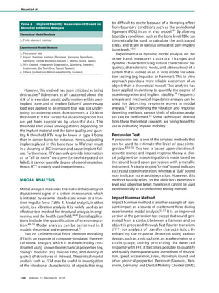 746 Volume 22, Number 5, 2007
Atsumi et al
However, this method has been criticized as being
destructive.8 Brånemark et al2 cautioned about the
risk of irreversible plastic deformation within peri-
implant bone and of implant failure if unnecessary
load was applied to an implant that was still under-
going osseointegration. Furthermore, a 20-Ncm
threshold RTV for successful osseointegration has
not yet been supported by scientific data. The
threshold limit varies among patients depending on
the implant material and the bone quality and quan-
tity. A threshold RTV may be lower in type 4 bone
than in denser bone, for instance. Hence, subjecting
implants placed in this bone type to RTV may result
in a shearing of BIC interface and cause implant fail-
ure. Furthermore, RTV can only provide information
as to “all or none” outcome (osseointegrated or
failed); it cannot quantify degree of osseointegration.
Hence,RTT is mainly used in experiments.
MODAL ANALYSIS
Modal analysis measures the natural frequency or
displacement signal of a system in resonance, which
is initiated by external steady-state waves or a tran-
sient impulse force (Table 4). Modal analysis, in other
words, is a vibration analysis. It is widely used as an
effective test method for structural analysis in engi-
neering and the health-care field.46,47 Dental applica-
tions include the quantification of osseointegra-
tion.48–51 Modal analysis can be performed in 2
models:theoretical and experimental.52
Two or 3-dimensional finite element modeling
(FEM) is an example of computer-simulated theoreti-
cal modal analysis, which is mathematically con-
structed using known biomechanical properties (eg,
Young’s modulus [Pa], Poisson ratio, and density in
g/cm3) of structures of interest. Theoretical modal
analysis such as FEM may be useful in investigation
of the vibrational characteristics of objects that may
be difficult to excite because of a damping effect
from boundary conditions such as the periodontal
ligament (PDL) in an in vivo model.49 By altering
boundary conditions such as the bone level, FEM can
theoretically be used to calculate the anticipated
stress and strain in various simulated peri-implant
bone levels.50,51
Experimental or dynamic modal analysis, on the
other hand, measures structural changes and
dynamic characteristics (eg, natural characteristic fre-
quency, characteristic mode, and attenuation) of a
system that is excited in an in vitro model via vibra-
tion testing (eg, impactor or hammer). This in vitro
approach provides a more reliable assessment of an
object than a theoretical model. This analysis has
been applied in dentistry to quantify the degree of
osseointegration and implant stability.49 Frequency
analysis and mechanical impedance analysis can be
used for detecting response waves in modal
analysis.52 By combining the vibration and response
detecting methods, various kinds of vibration analy-
ses can be performed.53 Some techniques derived
from these theoretical concepts are being tested for
use in evaluating implant mobility.
Percussion Test
A percussion test is one of the simplest methods that
can be used to estimate the level of osseointe-
gration.8,54–56 This test is based upon vibrational-
acoustic science and impact-response theory. A clini-
cal judgment on osseointegration is made based on
the sound heard upon percussion with a metallic
instrument. A clearly ringing “crystal” sound indicates
successful osseointegration, whereas a “dull” sound
may indicate no osseointegration. However, this
method heavily relies on the clinician’s experience
level and subjective belief.Therefore,it cannot be used
experimentally as a standardized testing method.
Impact Hammer Method
Impact hammer method is another example of tran-
sient impact as a source of excitement force during
experimental modal analysis.53,57 It is an improved
version of the percussion test except that sound gen-
erated from a contact between a hammer and an
object is processed through fast Fourier transform
(FFT) for analysis of transfer characteristics. By
enhancing the response detection using various
devices, such as a microphone, an accelerometer, or a
strain gauge, and by processing the detected
response with FFT, it becomes possible to quantify
and qualify the response wave in the form of disloca-
tion, speed, acceleration, stress, distortion, sound, and
other physical properties. Periotest (Siemens, Ben-
sheim, Germany) and Dental Mobility Checker (DMC;
Table 4 Implant Stability Measurement Based on
Modal or Vibration Analysis
Theoretical Modal Analysis
1. Finite element method
Experimental Modal Analysis
1. Percussion test
2. Impact hammer method (Periotest, Siemens, Bensheim,
Germany; Dental Mobility Checker, J. Morita, Suita, Japan)
3. RFA (Osstell, Integration Diagnostics, Göteborg, Sweden;
Implomate, Bio Tech One, Taipei, Taiwan)
4. Others (pulsed oscillation waveform by Kaneko)
Atsumi.qxd 9/17/07 3:19 PM Page 746
COPYRIGHT © 2007 BY QUINTESSENCE PUBLISHING CO, INC. PRINTING OF THIS DOCUMENT IS RESTRICTED TO PERSONAL USE ONLY. NO PART OF THIS
ARTICLE MAY BE REPRODUCED OR TRANSMITTED IN ANY FORM WITHOUT WRITTEN PERMISSION FROM THE PUBLISHER
 