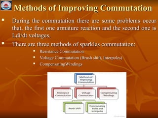 Commutations Methods Method to Improve_commutation for electrical | PPT