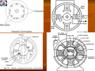 Method to Improve_commutation for electrical | PPT