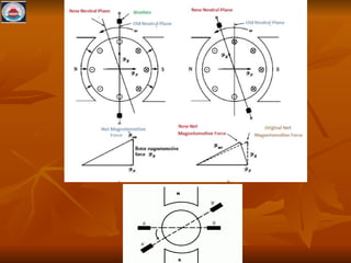 Method to Improve_commutation for electrical | PPT