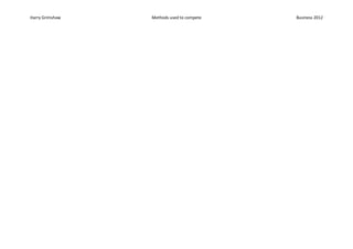 Harry Grimshaw

Methods used to compete

Business 2012

 