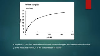 A response curve of an electrochemical measurement of copper with concentration of analyte 
y is the measured current, x is the concentration of copper 
 