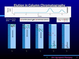 Method validation for drug substances and drug product _remodified_2014 ...
