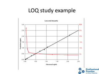 27
LOQ study example
 