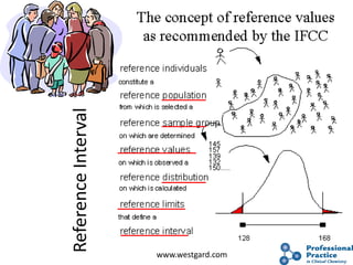 40
Reference
Interval
www.westgard.com
 