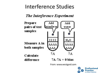 47
Interference Studies
From: www.westgard.com
 