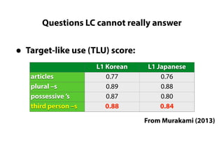 • Target-like use (TLU) score:
L1 Korean L1 Japanese
articles 0.77 0.76
plural –s 0.89 0.88
possessive ’s 0.87 0.80
third person –s 0.88 0.84
From Murakami (2013)
Questions LC cannot really answer
 