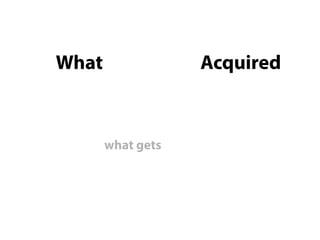 What Acquired
what gets
 