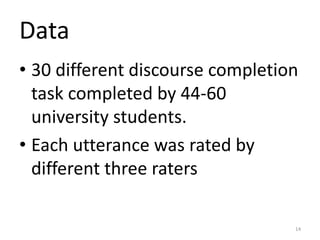 Data
• 30 different discourse completion
task completed by 44-60
university students.
• Each utterance was rated by
differ...