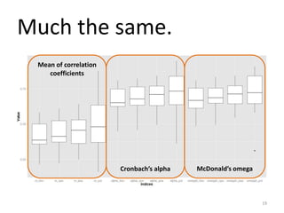 Much the same.
Mean of correlation
coefficients
Cronbach’s alpha McDonald’s omega
19
 