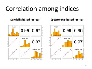 Correlation among indices
Kendall’s based indices
m_ken
0.45 0.55 0.65 0.75
0.99
0.20.30.40.5
0.97
0.450.550.650.75
alpha_...