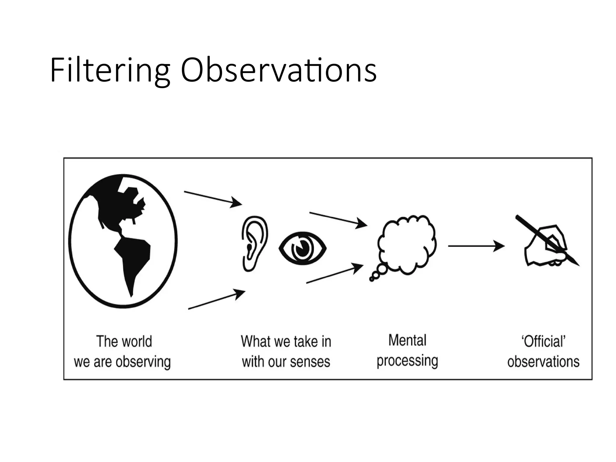 Filtering Observations
 