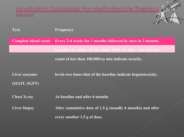 Methotrexate | PPT