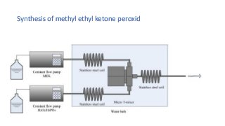 Synthesis of methyl ethyl ketone peroxid
 