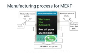 Manufacturing process for MEKP
 