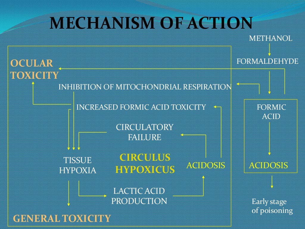 Methyl alchohol poisoning