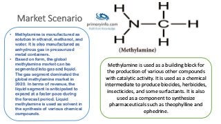 • Methylamine is manufactured as
solution in ethanol, methanol, and
water. It is also manufactured as
anhydrous gas in pressurized
metal containers.
• Based on form, the global
methylamine market can be
segmented into gas and liquid.
The gas segment dominated the
global methylamine market in
2020. In terms of revenue, the
liquid segment is anticipated to
expand at a faster pace during
the forecast period. Liquid
methylamine is used as solvent in
the synthesis of various chemical
compounds.
Methylamine is used as a building block for
the production of various other compounds
with catalytic activity. It is used as a chemical
intermediate to produce biocides, herbicides,
insecticides, and some surfactants. It is also
used as a component to synthesize
pharmaceuticals such as theophylline and
ephedrine.
 