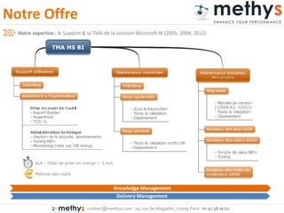 contact@methys.com - 24, rue de Mogador, 75009 Paris - 01 42 38 10 62
Knowledge Management
Delivery Management
Notre Offre
SLA - Délai de prise en charge < 5 min
Maîtrise des coûts
Notre expertise : le Support & la TMA de la solution Microsoft BI (2005, 2008, 2012)
 