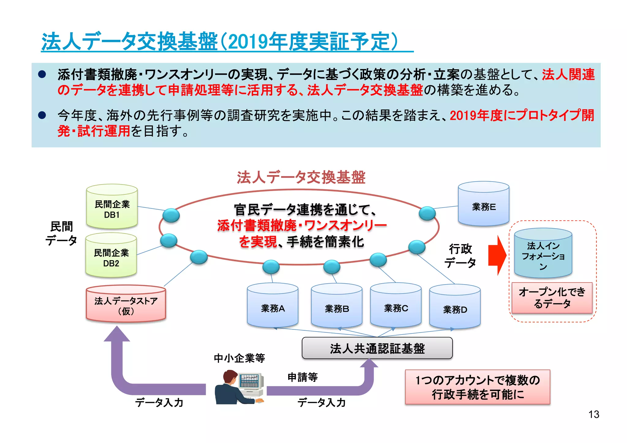 経済産業省におけるデジタル化の取組 | PDF