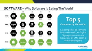 26
SOFTWARE – Why Software Is EatingTheWorld
*https://a16z.com/2016/08/20/why-software-is-eating-the-world/
Top 5
Companies by Market Cap
Las compañías de software
lideran el mundo, en Digital
Signage esto no es una
excepción, los CMS pasan al
centro del negocio
 