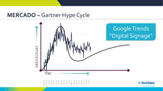 4
MERCADO – Gartner Hype Cycle
ene-04
oct-04
jul-05
abr-06
ene-07
oct-07
jul-08
abr-09
ene-10
oct-10
jul-11
abr-12
ene-13
oct-13
jul-14
abr-15
ene-16
oct-16
jul-17
GoogleTrends
“Digital Signage”
 