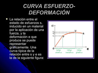 CCUURRVVAA EESSFFUUEERRZZOO-- 
DDEEFFOORRMMAACCIIÓÓNN 
 LLaa rreellaacciióónn eennttrree eell 
eessttaaddoo ddee eessffuueerrzzooss ss,, 
iinndduucciiddoo eenn uunn mmaatteerriiaall 
ppoorr llaa aapplliiccaacciióónn ddee uunnaa 
ffuueerrzzaa,, yy llaa 
ddeeffoorrmmaacciióónn ee qquuee 
pprroodduuccee ssee ppuueeddee 
rreepprreesseennttaarr 
ggrrááffiiccaammeennttee.. UUnnaa 
ccuurrvvaa ttííppiiccaa ddee llaa 
rreellaacciióónn eennttrree ss yy ee eess 
llaa ddee llaa ssiigguuiieennttee ffiigguurraa:: 
 