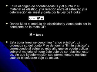  Entre el origen de coordenadas OO yy eell ppuunnttoo PP eell 
mmaatteerriiaall eess eelláássttiiccoo,, yy llaa rreellaacciióónn eennttrree eell eessffuueerrzzoo yy llaa 
ddeeffoorrmmaacciióónn eess lliinneeaall yy ddaaddaa ppoorr llaa LLeeyy ddee HHooookkee:: 
 DDoonnddee MM eess eell mmóódduulloo ddee eellaassttiicciiddaadd yy vviieennee ddaaddoo ppoorr llaa 
ppeennddiieennttee ddee llaa rreeccttaa OOPP:: 
MM == ttaann aa 
 EEssttaa zzoonnaa lliinneeaall ssee ddeennoommiinnaa ““rraannggoo eelláássttiiccoo””.. LLaa 
oorrddeennaaddaa ssLL ddeell ppuunnttoo PP ssee ddeennoommiinnaa ““llíímmiittee eelláássttiiccoo”” yy 
ccoorrrreessppoonnddee aall eessffuueerrzzoo mmááss aallttoo qquuee ssee ppuueeddee aapplliiccaarr 
ssoobbrree eell mmaatteerriiaall ssiinn qquuee ééssttee ddeejjee ddee sseerr eelláássttiiccoo,, eessttoo 
eess,, ssiinn qquuee llaa ddeeffoorrmmaacciióónn sseeaa ppeerrmmaanneennttee oo rreessiidduuaall 
ccuuaannddoo eell eessffuueerrzzoo ddeejjee ddee aaccttuuaarr.. 
 