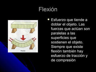 FFlleexxiióónn 
 EEssffuueerrzzoo qquuee ttiieennddee aa 
ddoobbllaarr eell oobbjjeettoo.. LLaass 
ffuueerrzzaass qquuee aaccttúúaann ssoonn 
ppaarraalleellaass aa llaass 
ssuuppeerrfificciieess qquuee 
ssoossttiieenneenn eell oobbjjeettoo.. 
SSiieemmpprree qquuee eexxiissttee 
flfleexxiióónn ttaammbbiiéénn hhaayy 
eessffuueerrzzoo ddee ttrraacccciióónn yy 
ddee ccoommpprreessiióónn 
 