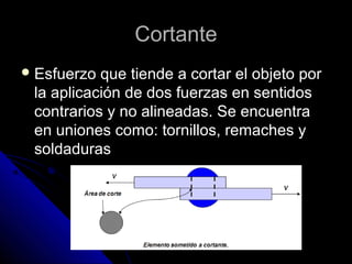CCoorrttaannttee 
EEssffuueerrzzoo qquuee ttiieennddee aa ccoorrttaarr eell oobbjjeettoo ppoorr 
llaa aapplliiccaacciióónn ddee ddooss ffuueerrzzaass eenn sseennttiiddooss 
ccoonnttrraarriiooss yy nnoo aalliinneeaaddaass.. SSee eennccuueennttrraa 
eenn uunniioonneess ccoommoo:: ttoorrnniillllooss,, rreemmaacchheess yy 
ssoollddaadduurraass 
 