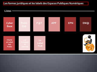 Les formes juridiques et les labels des Espaces Publiques Numériques
Listes
Cyber
Base
Point
Cyb
APPP@T EPN EM@
Charte
et Label
Net
Public
Loi
Création
et
Internet
Le
Label
PUR
 