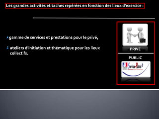 Les grandes activités et taches repérées en fonction des lieux d'exercice :
gamme de services et prestations pour le privé,
ateliers d'initiation et thématique pour les lieux
collectifs.
PRIVE
PUBLIC
 