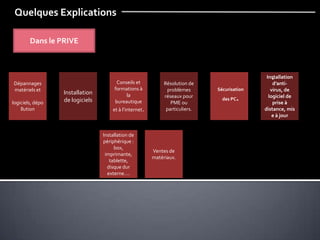 Quelques Explications
Installation
d’anti-
virus, de
logiciel de
prise à
distance, mis
e à jour
Sécurisation
des PC.
.
Dans le PRIVE
Conseils et
formations à
la
bureautique
et à l’internet.
Résolution de
problèmes
réseaux pour
PME ou
particuliers.
Dépannages
matériels et
logiciels, dépo
llution
Installation
de logiciels
Installation de
périphérique :
box,
imprimante,
tablette,
disque dur
externe….
Ventes de
matériaux.
 