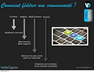 www.veille-digitale.comVeilleDigitale
Comment fédérer une communauté ?
Contenu Adapter (Re)Connaitre Innover
Qualitatif, attractif
Quel besoin?
Quel support?
Détecter les plus actifs
pour les remercier
Evolution de la relation
et du contenu essentiels
LemétierLemétier
Animer
Fédérer
mardi 25 juin 13
 