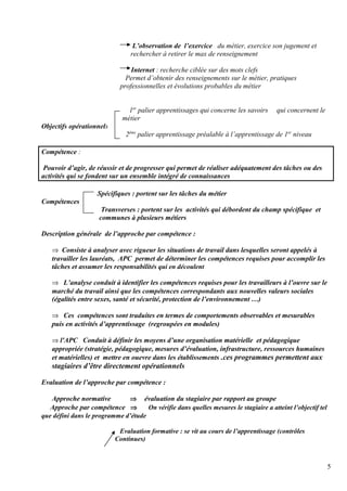 L’observation de l’exercice du métier, exercice son jugement et 
rechercher à retirer le max de renseignement 
Internet : recherche ciblée sur des mots clefs 
Permet d’obtenir des renseignements sur le métier, pratiques 
professionnelles et évolutions probables du métier 
1er palier apprentissages qui concerne les savoirs qui concernent le 
métier 
Objectifs opérationnels 
2ème palier apprentissage préalable à l’apprentissage de 1er niveau 
Compétence : 
Pouvoir d’agir, de réussir et de progresser qui permet de réaliser adéquatement des tâches ou des 
activités qui se fondent sur un ensemble intégré de connaissances 
Spécifiques : portent sur les tâches du métier 
Compétences 
Transverses : portent sur les activités qui débordent du champ spécifique et 
communes à plusieurs métiers 
Description générale de l’approche par compétence : 
Þ  Consiste à analyser avec rigueur les situations de travail dans lesquelles seront appelés à 
travailler les lauréats, APC permet de déterminer les compétences requises pour accomplir les 
tâches et assumer les responsabilités qui en découlent 
Þ   L’analyse conduit à identifier les compétences requises pour les travailleurs à l’ouvre sur le 
marché du travail ainsi que les compétences correspondants aux nouvelles valeurs sociales 
(égalités entre sexes, santé et sécurité, protection de l’environnement …) 
Þ   Ces compétences sont traduites en termes de comportements observables et mesurables 
puis en activités d’apprentissage (regroupées en modules) 
Þ l'APC Conduit à définir les moyens d’une organisation matérielle et pédagogique 
appropriée (stratégie, pédagogique, mesures d’évaluation, infrastructure, ressources humaines 
et matérielles) et mettre en ouevre dans les établissements .ces programmes permettent aux 
stagiaires d’être directement opérationnels 
Evaluation de l’approche par compétence : 
Approche normative Þ  évaluation du stagiaire par rapport au groupe 
Approche par compétence Þ  On vérifie dans quelles mesures le stagiaire a atteint l’objectif tel 
que défini dans le programme d’étude 
Evaluation formative : se vit au cours de l’apprentissage (contrôles 
Continues) 
5 
 