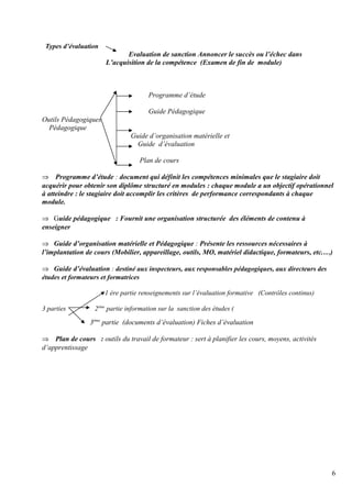 Types d’évaluation 
Evaluation de sanction Annoncer le succès ou l’échec dans 
L’acquisition de la compétence (Examen de fin de module) 
Programme d’étude 
Guide Pédagogique 
Outils Pédagogiques 
Pédagogique 
Guide d’organisation matérielle et 
Guide d’évaluation 
Plan de cours 
Þ    Programme d’étude : document qui définit les compétences minimales que le stagiaire doit 
acquérir pour obtenir son diplôme structuré en modules : chaque module a un objectif opérationnel 
à atteindre : le stagiaire doit accomplir les critères de performance correspondants à chaque 
module. 
Þ   Guide pédagogique : Fournit une organisation structurée des éléments de contenu à 
enseigner 
Þ   Guide d’organisation matérielle et Pédagogique : Présente les ressources nécessaires à 
l’implantation de cours (Mobilier, appareillage, outils, MO, matériel didactique, formateurs, etc.…) 
Þ   Guide d’évaluation : destiné aux inspecteurs, aux responsables pédagogiques, aux directeurs des 
études et formateurs et formatrices 
1 ère partie renseignements sur l’évaluation formative (Contrôles continus) 
3 parties 2ème partie information sur la sanction des études ( 
3ème partie (documents d’évaluation) Fiches d’évaluation 
Þ    Plan de cours : outils du travail de formateur : sert à planifier les cours, moyens, activités 
d’apprentissage 
6 
 