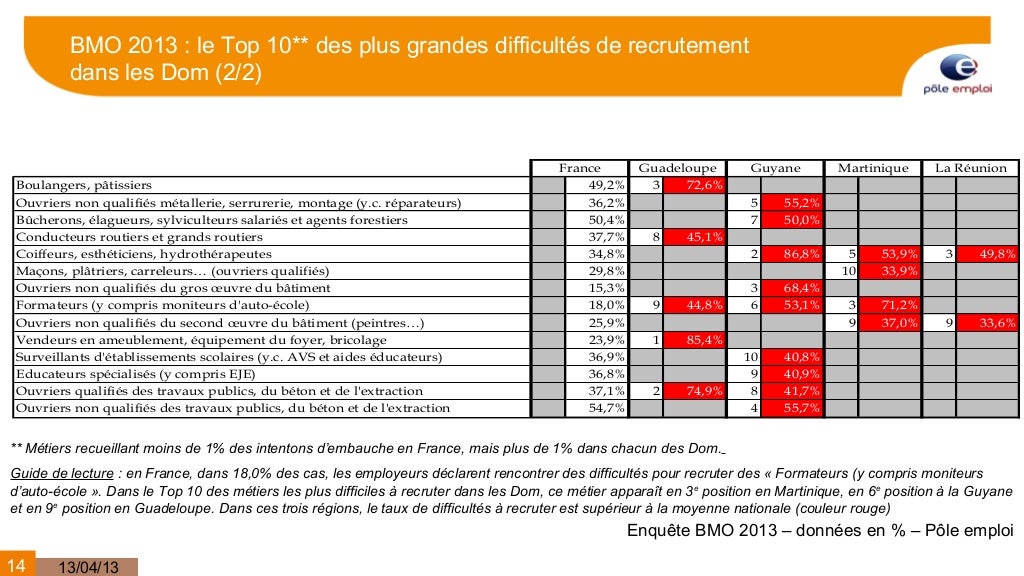 Panorama des métiers en tension en outremer