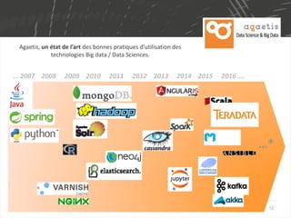 1221/08/2016 WWW.AGAETIS.FR
… 2007 2008 2009 2010 2011 2012 2013 2014 2015 2016 ….
…*
Agaetis, un état de l’art des bonnes pratiques d’utilisation des
technologies Big data / Data Sciences.
 