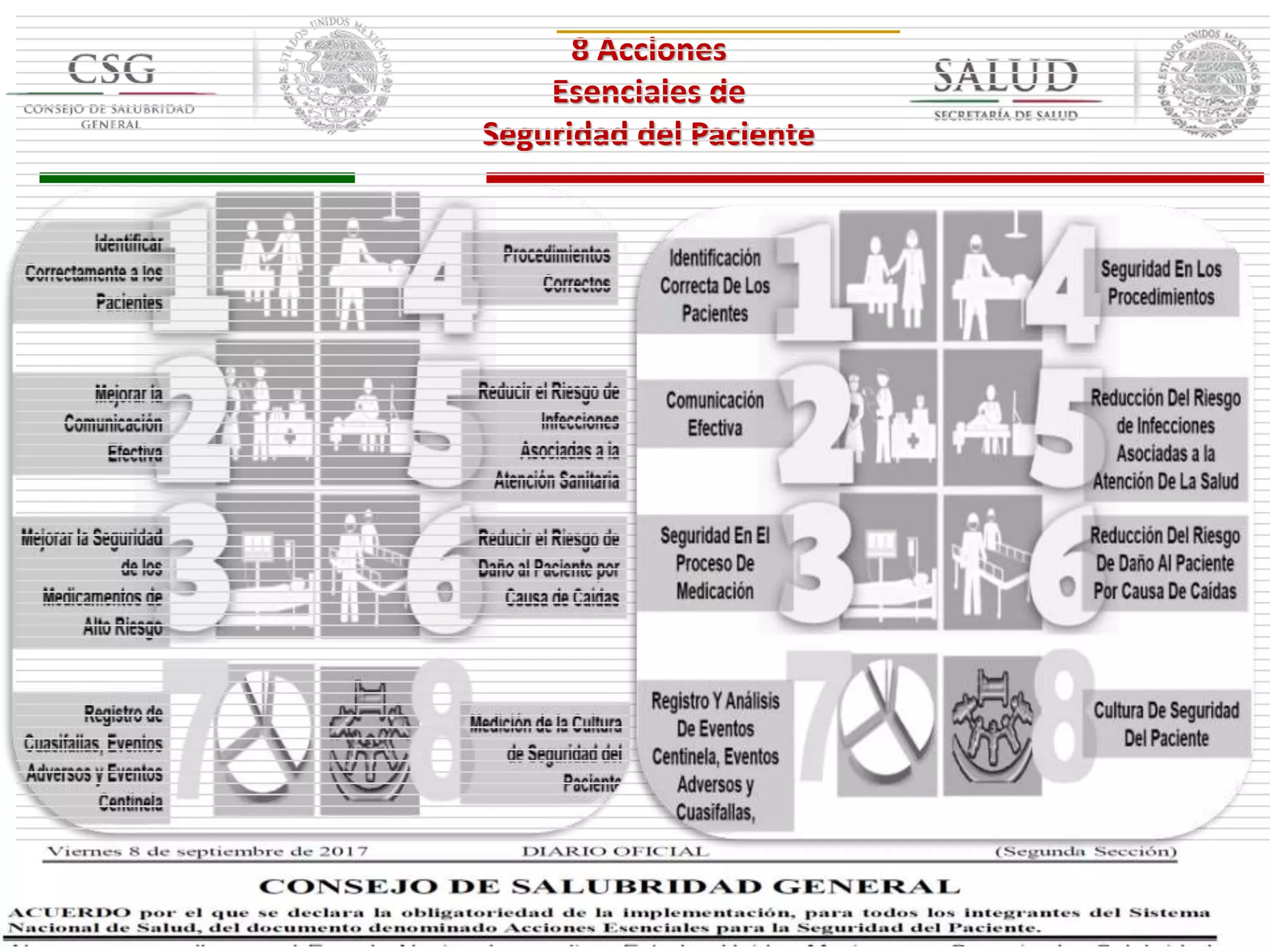 ACCIONES ESENCIALES PARA LA SEGURIDAD DEL PACIENTE 1 a 3 2015 2018 | PDF