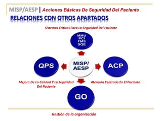 ACCIONES ESENCIALES PARA LA SEGURIDAD DEL PACIENTE 1 a 3 2015 2018 | PDF