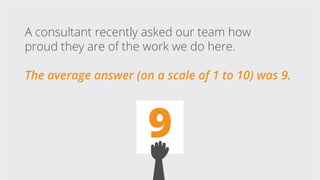 A consultant recently asked our team how
proud they are of the work we do here.
The average answer (on a scale of 1 to 10)...