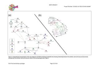 METIS PROJECT
Project Number: 531262-LLP-2012-ES-KA3-KA3MP
D3.4 Final workshops packages Page 10 of 18
Figure 2: CompendiumLD representation of the meta-design for the METIS workshops (a) detailed view showing relationship between the activities, tools and resources (b) overview
showing how the activities, tools and resources relate to the learning design cycle in figure 1
 