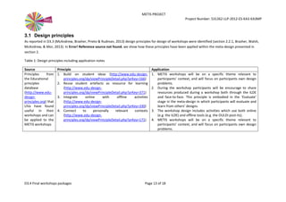 METIS PROJECT
Project Number: 531262-LLP-2012-ES-KA3-KA3MP
D3.4 Final workshops packages Page 13 of 18
3.1 Design principles
As reported in D3.3 (McAndrew, Brasher, Prieto, & Rudman, 2013), design principles for design of workshops were identified (section 2.2.1, Brasher, Walsh,
McAndrew, & Mor, 2013). In Table 1 we show how these principles have been applied within the meta-design presented in section 2.
Table 1: Design principles including application notes
Source Principle Application
Principles from
the Educational
principles
database
(http://www.edu-
design-
principles.org) that
UVa have found
useful in their
workshops and can
be applied to the
METIS workshops
1. Build on student ideas (http://www.edu-design-
principles.org/dp/viewPrincipleDetail.php?prKey=166)
2. Reuse student artefacts as resource for learning
(http://www.edu-design-
principles.org/dp/viewPrincipleDetail.php?prKey=371)
3. Integrate online with offline activities
(http://www.edu-design-
principles.org/dp/viewPrincipleDetail.php?prKey=330)
4. Connect to personally relevant contexts
(http://www.edu-design-
principles.org/dp/viewPrincipleDetail.php?prKey=171)
1. METIS workshops will be on a specific theme relevant to
participants’ context, and will focus on participants own design
problems.
2. During the workshop participants will be encourage to share
resources produced during a workshop both through the ILDE
and face-to-face. This principle is embodied in the ‘Evaluate’
stage in the meta-design in which participants will evaluate and
learn from others’ designs.
3. The workshop design includes activities which use both online
(e.g. the ILDE) and offline tools (e.g. the OULDI post-its).
4. METIS workshops will be on a specific theme relevant to
participants’ context, and will focus on participants own design
problems.
 