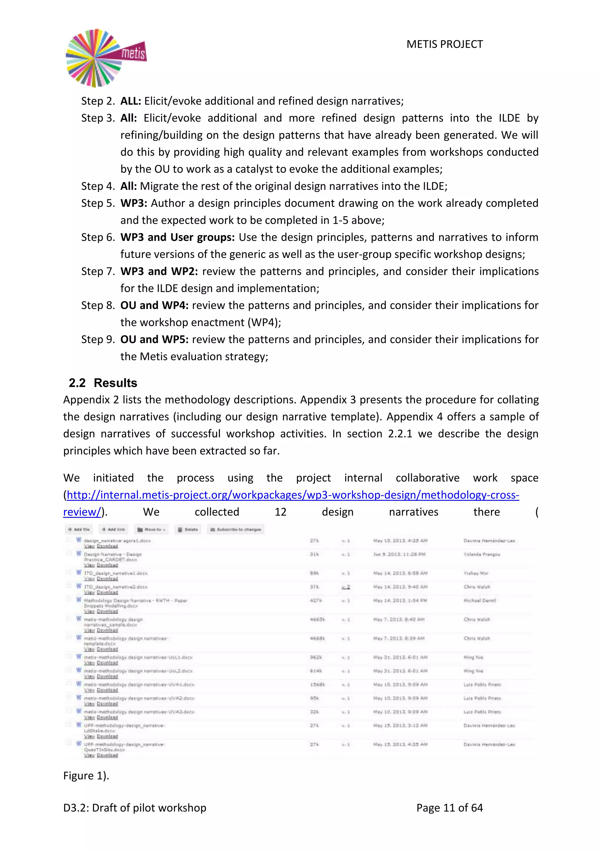METIS PROJECT
D3.2: Draft of pilot workshop Page 11 of 64
Step 2. ALL: Elicit/evoke additional and refined design narratives;
Step 3. All: Elicit/evoke additional and more refined design patterns into the ILDE by
refining/building on the design patterns that have already been generated. We will
do this by providing high quality and relevant examples from workshops conducted
by the OU to work as a catalyst to evoke the additional examples;
Step 4. All: Migrate the rest of the original design narratives into the ILDE;
Step 5. WP3: Author a design principles document drawing on the work already completed
and the expected work to be completed in 1-5 above;
Step 6. WP3 and User groups: Use the design principles, patterns and narratives to inform
future versions of the generic as well as the user-group specific workshop designs;
Step 7. WP3 and WP2: review the patterns and principles, and consider their implications
for the ILDE design and implementation;
Step 8. OU and WP4: review the patterns and principles, and consider their implications for
the workshop enactment (WP4);
Step 9. OU and WP5: review the patterns and principles, and consider their implications for
the Metis evaluation strategy;
2.2 Results
Appendix 2 lists the methodology descriptions. Appendix 3 presents the procedure for collating
the design narratives (including our design narrative template). Appendix 4 offers a sample of
design narratives of successful workshop activities. In section 2.2.1 we describe the design
principles which have been extracted so far.
We initiated the process using the project internal collaborative work space
(http://internal.metis-project.org/workpackages/wp3-workshop-design/methodology-cross-
review/). We collected 12 design narratives there (
Figure 1).
 